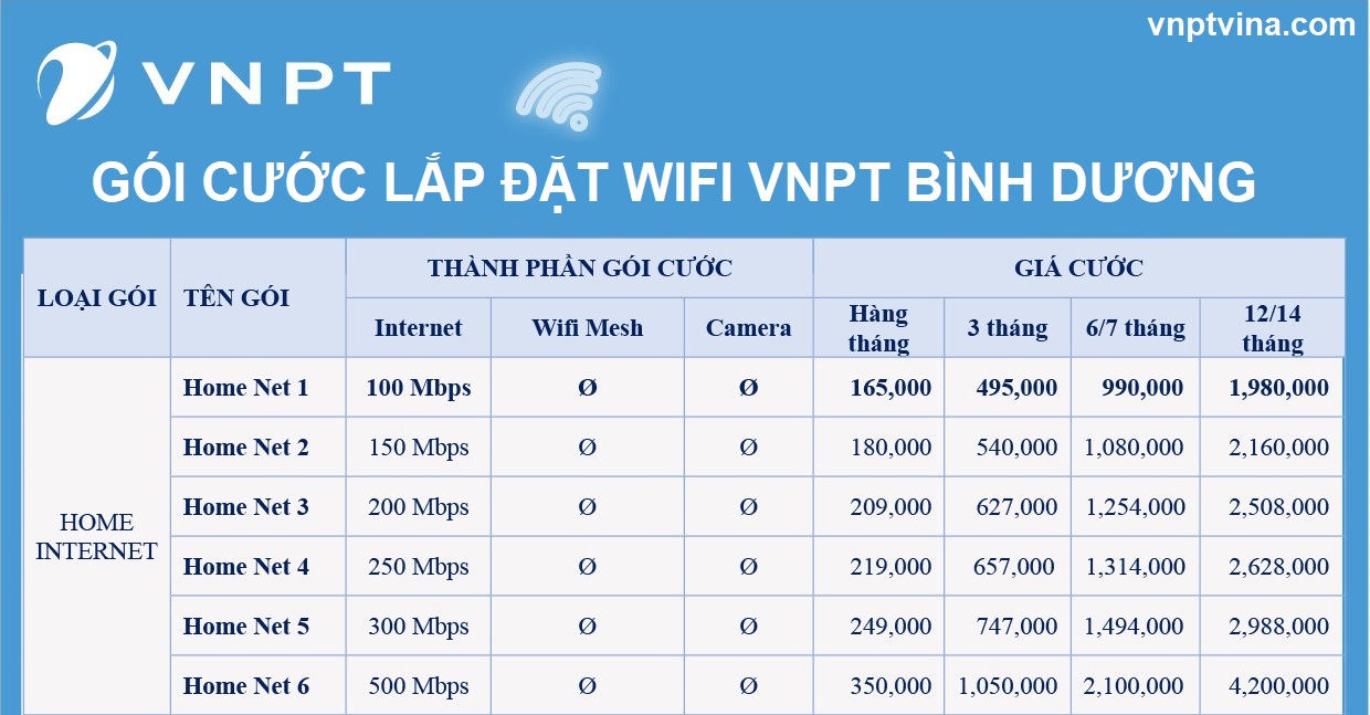 lắp đặt wifi VNPT Bình Dương - gói cước khuyến mãi chỉ từ 165K