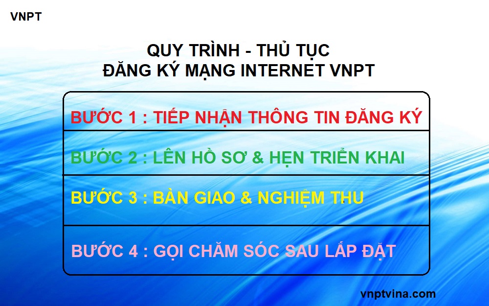 thủ tục đăng ký mạng internet tại chung cư Hồ Chí Minh