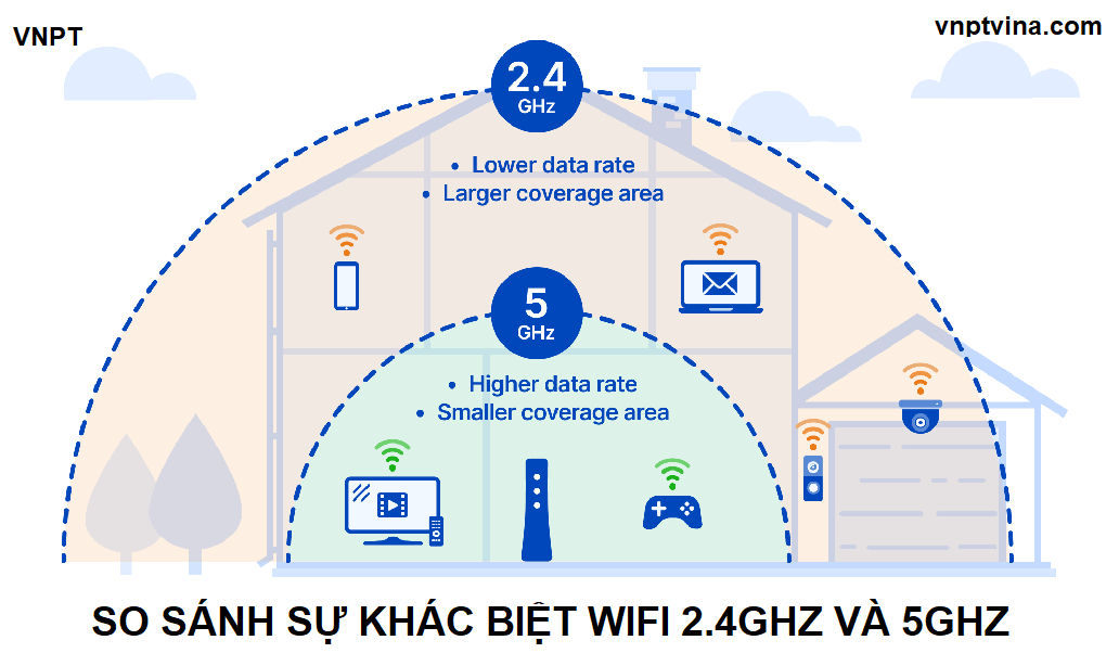 wifi 2.4ghz và wifi 5ghz - so sánh sự khác biệt