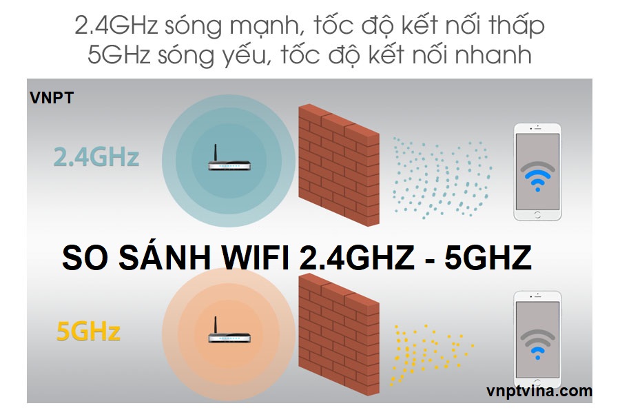 so sánh wifi 2.4ghz và wifi 5ghz